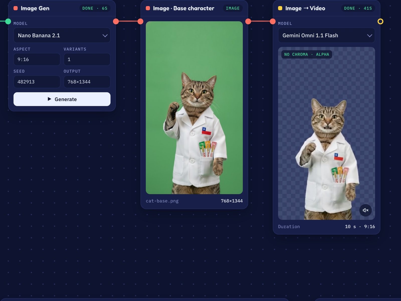 Professor Whiskers pipeline — image generation, the cat on a green screen and the keyed video